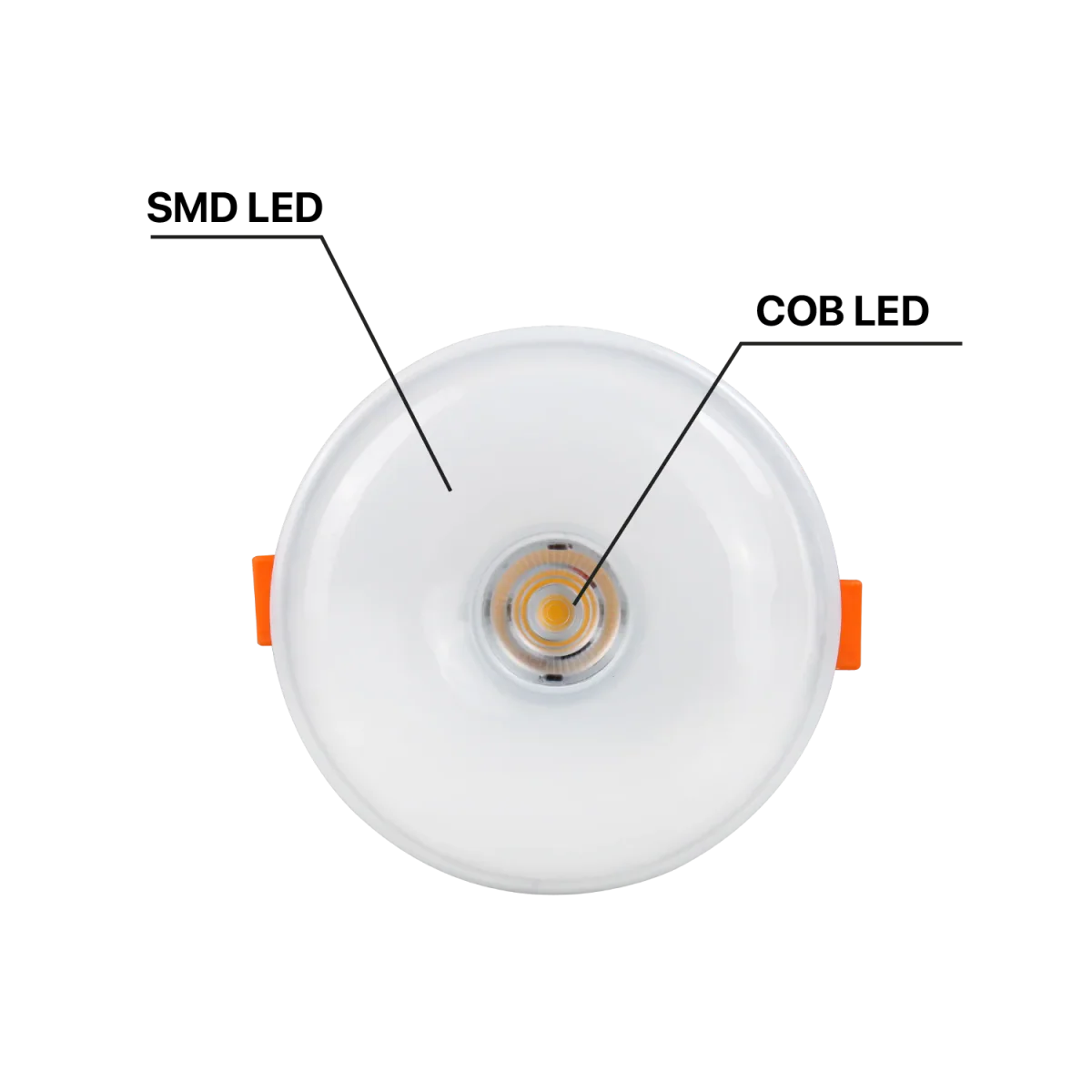 LED Downlight (RML-62G) – Double Color SMD + COB Lighting - Image 5