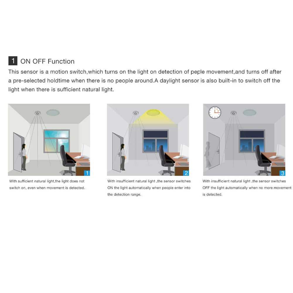 Ultralight Motion Sensor Switch (GD-RT7) - Image 6