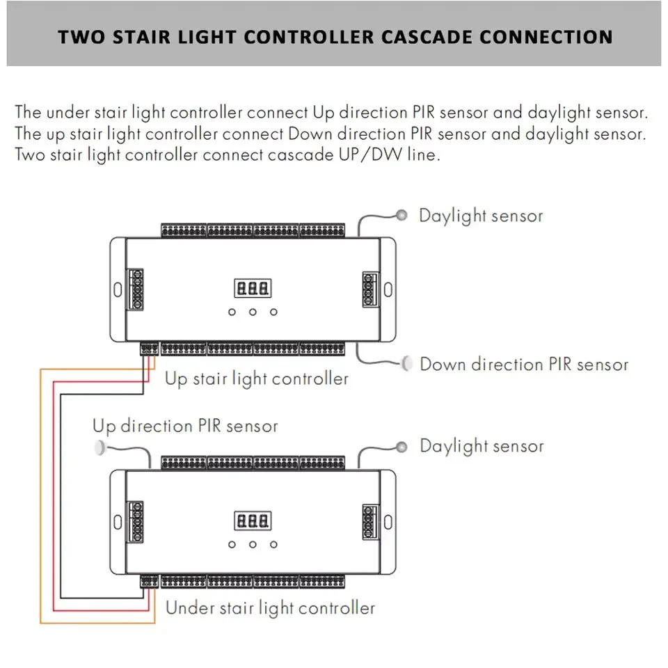 PIR Sensor Stair Light Controller – 32-Step Intelligent Motion Sensor (ES32) - Image 11