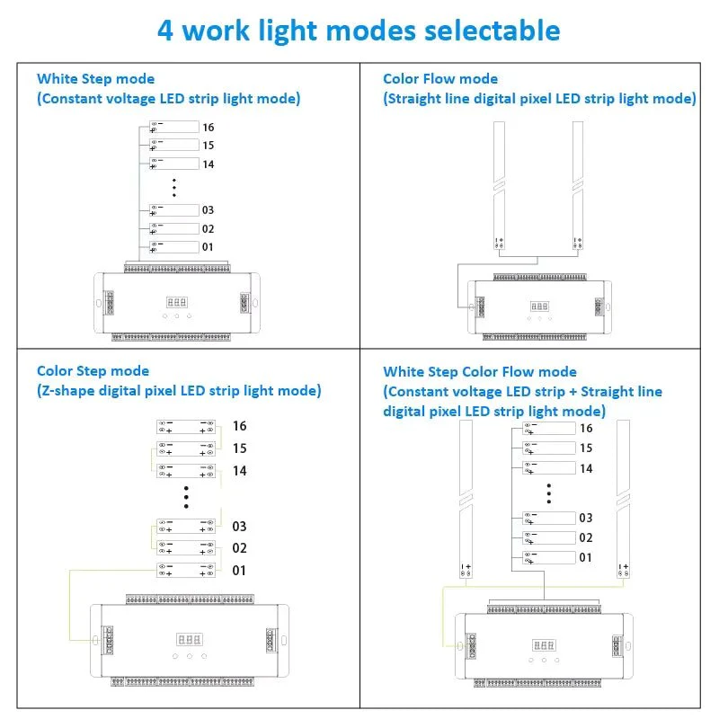 PIR Sensor Stair Light Controller – 32-Step Intelligent Motion Sensor (ES32) - Image 12