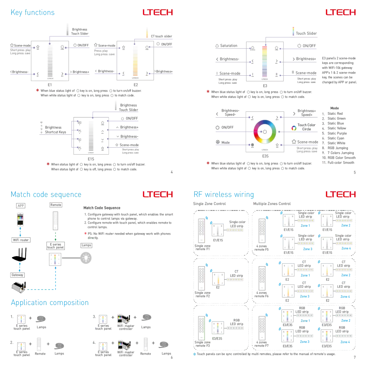 RGB Smart Dimmable Touch Panel (EX3) - Image 5